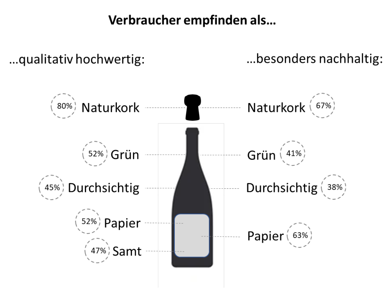 Der erste Eindruck zählt – Worauf Verbraucher bei der Sektauswahl achten